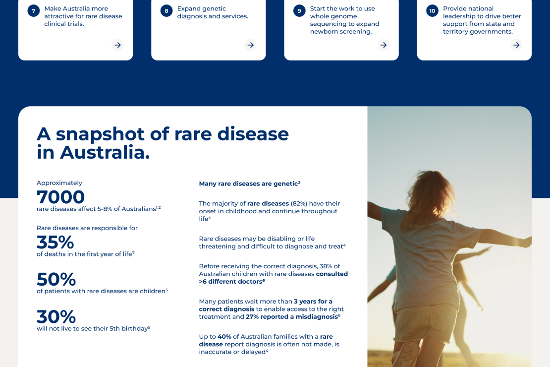 A snapshot of rare disease in Australia